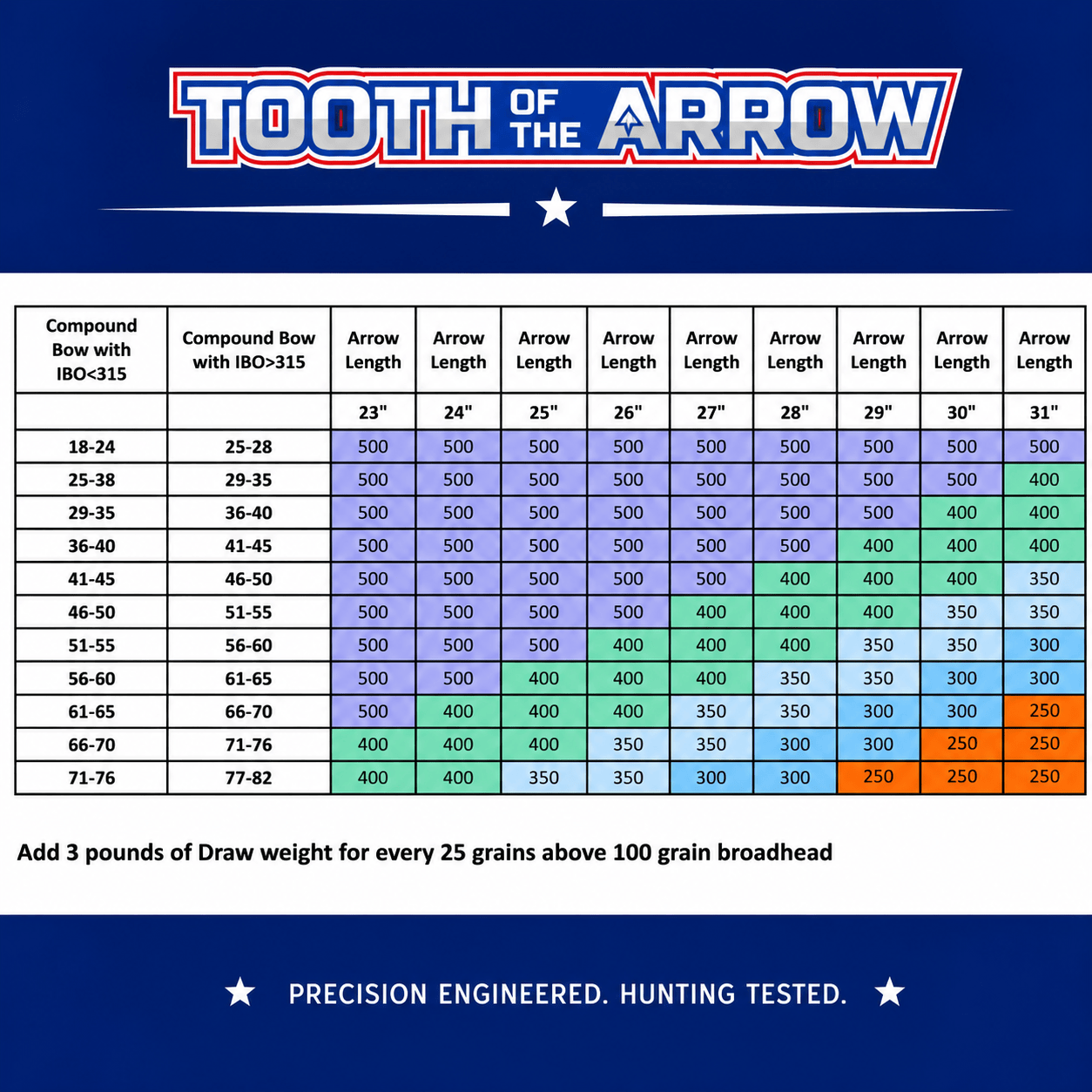 Tooth of the Arrow Broadheads Arrows TOTA | Fletched Hunting Arrows | Non-Woven | .166”  | 4mm
