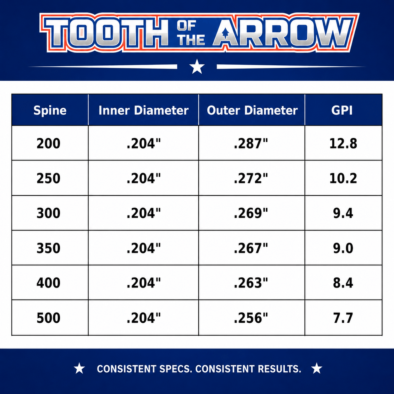 Tooth of the Arrow Broadheads Arrows TOTA | Fletched Hunting Arrows | Non-Woven | .204”  | 5mm
