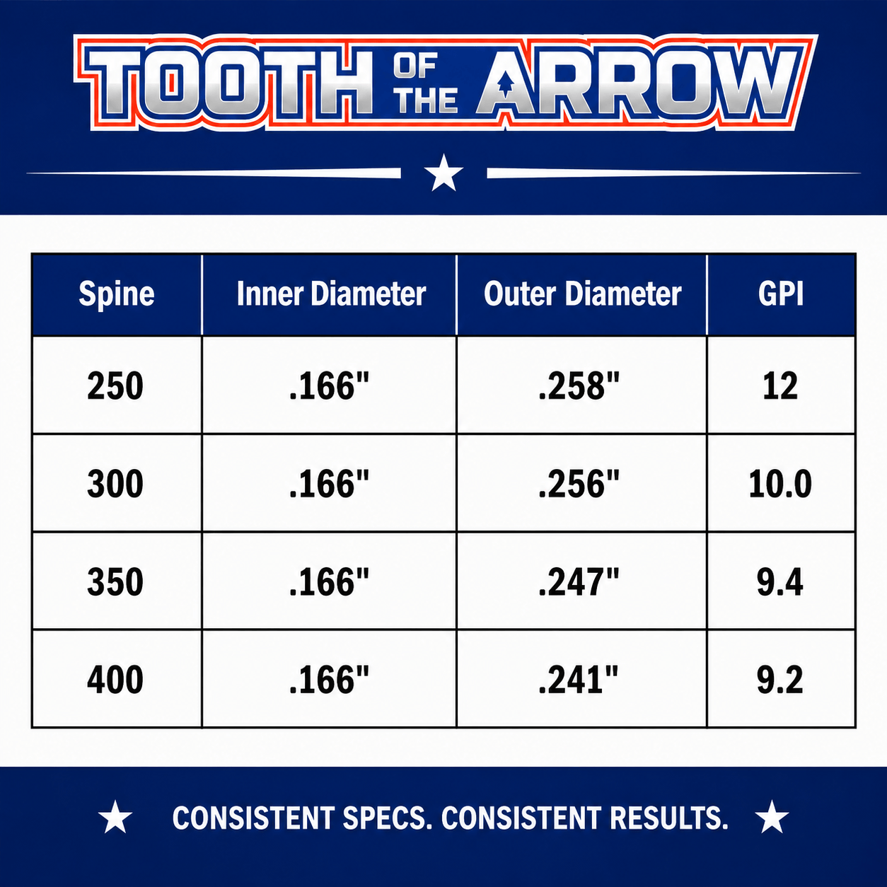 Tooth of the Arrow Broadheads Arrows TOTA | Hunting Arrows Shafts | Non-Woven| The Arrow .166” | 4mm