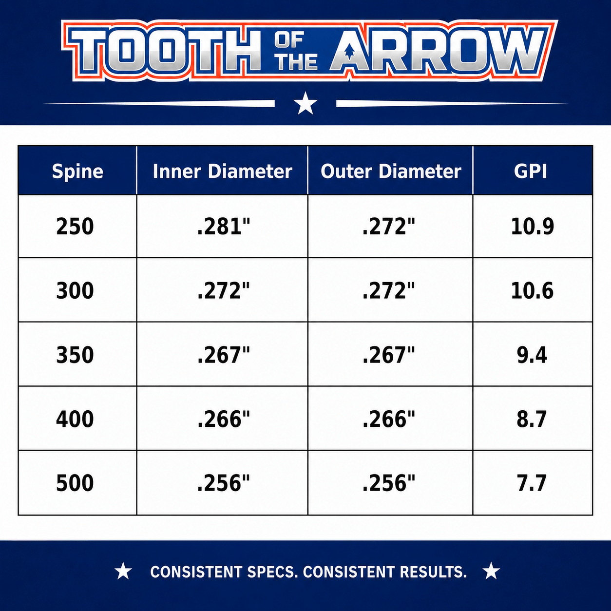 Tooth of the Arrow Broadheads Arrows TOTA | Hunting Arrows Shafts | Woven| The Arrow .204” | 5mm