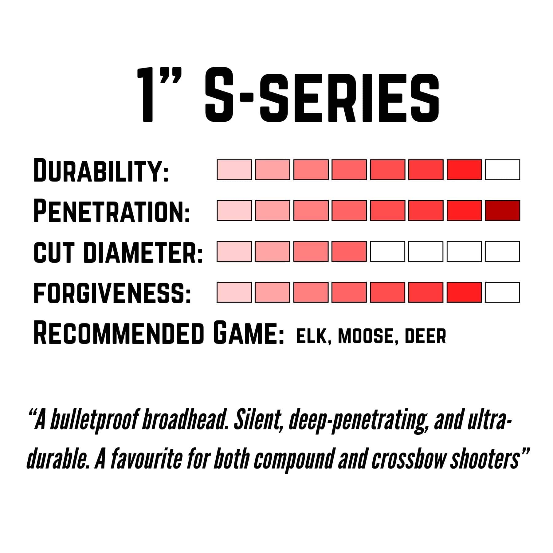 Tooth of the Arrow Broadheads Broadheads & Field Points TOTA | 100 grain broadhead | 1-inch solid | fixed blade