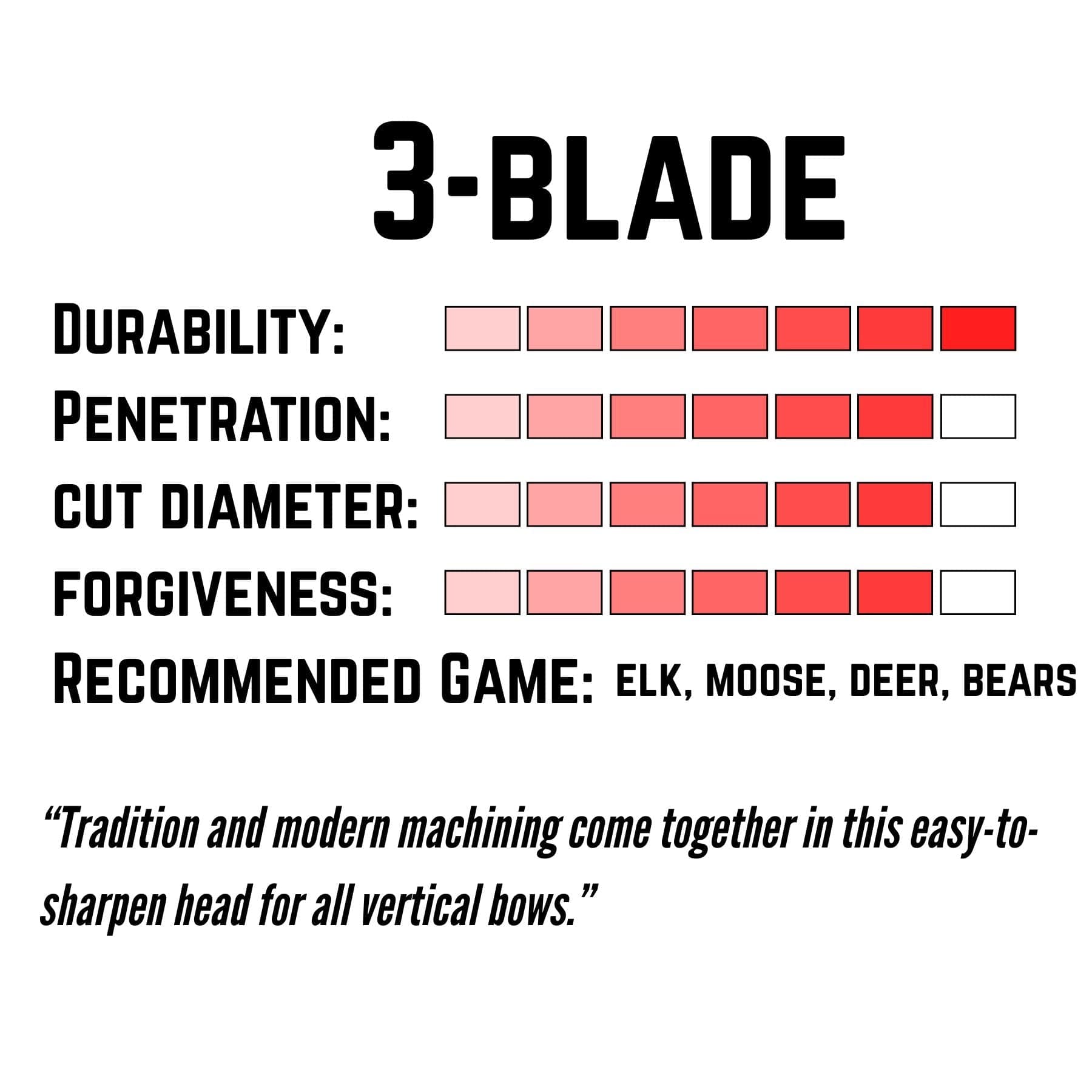 Tooth of the Arrow Broadheads Broadheads & Field Points TOTA | 125 grain broadhead | 1-1/8 inch | fixed 3-blade