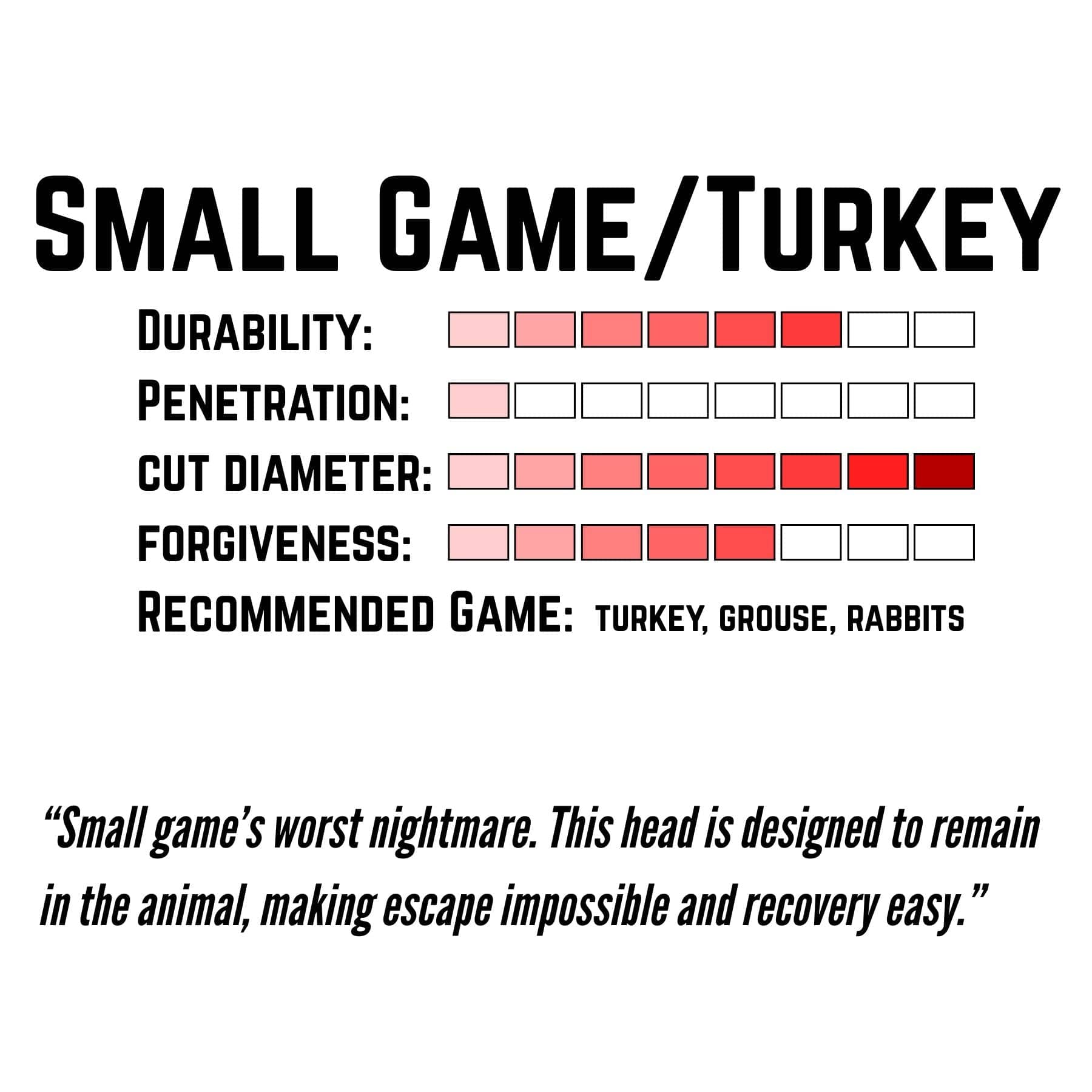 Tooth of the Arrow Broadheads Broadheads & Field Points TOTA | 125 Grain Broadhead | Small Game and Turkey | Fixed Blade
