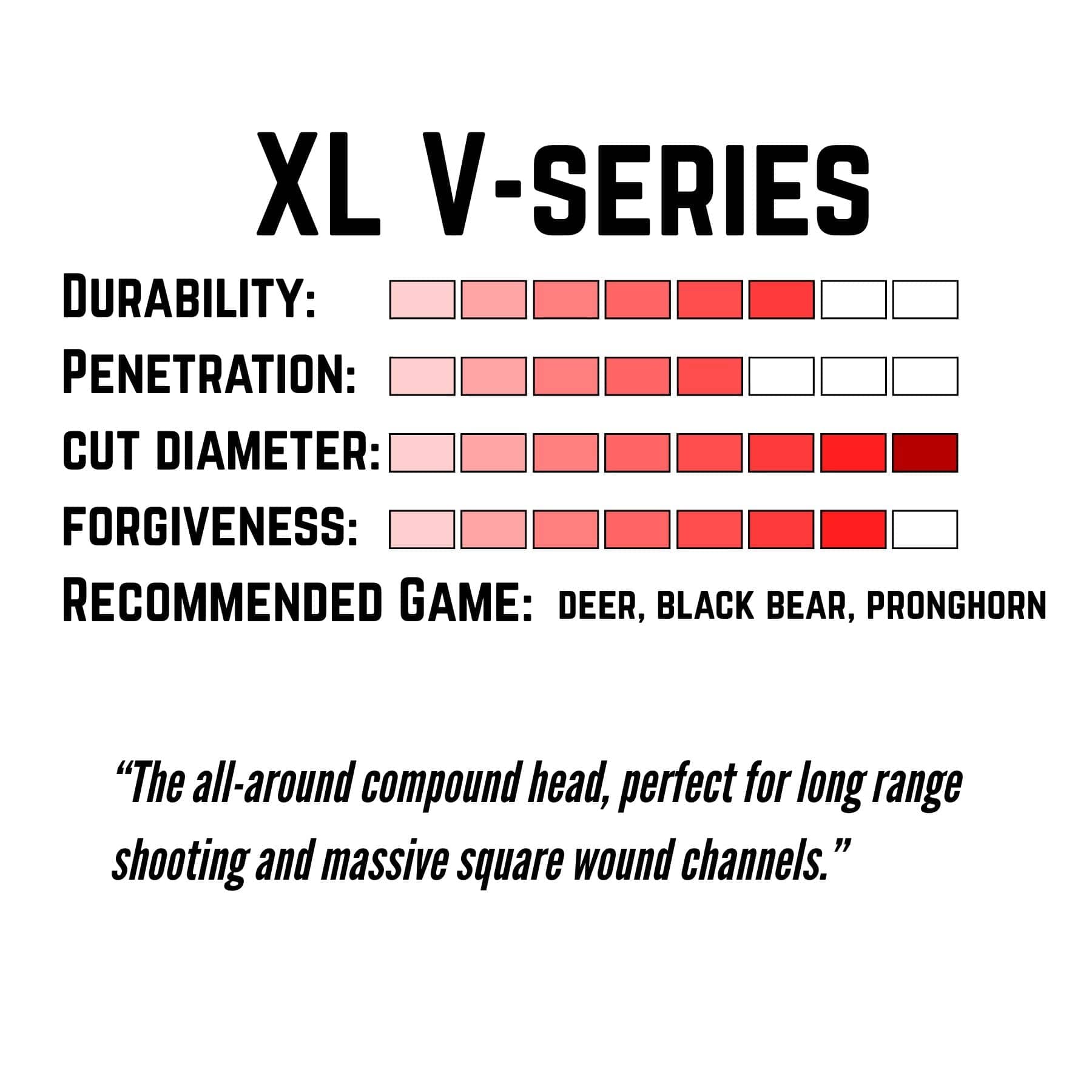 Tooth of the Arrow Broadheads Broadheads & Field Points TOTA | 125 grain XL broadhead | 1-3/16-inch vented | fixed blade
