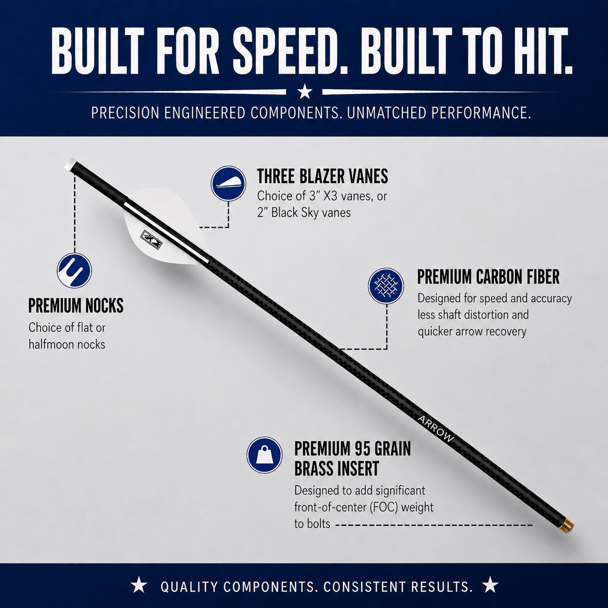 Tooth of the Arrow Broadheads TOTA | Fletched Crossbow Bolts | The Bolt | Fletched 3" Vanes